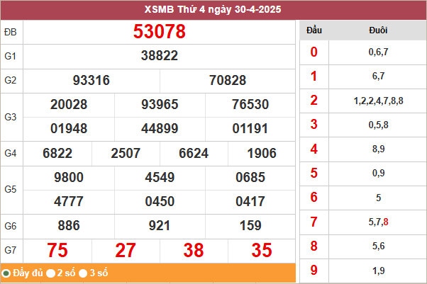 Bảng kết quả miền Bắc ngày 30/4/2025