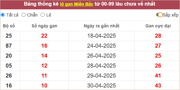Những cặp lô gan lì nhất lâu chưa ra
