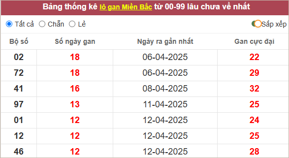 Những cặp lô gan lì nhất lâu chưa ra