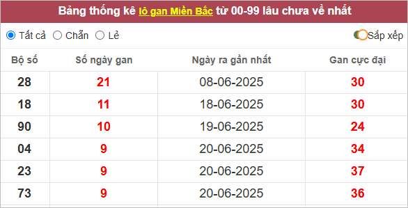 Những cặp lô gan lì nhất lâu chưa ra