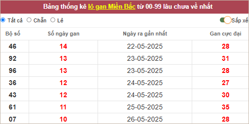 Những cặp lô gan lì nhất lâu chưa ra