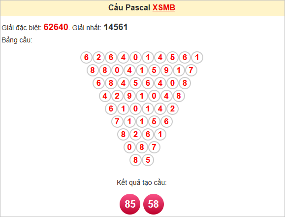 Soi cầu Pascal XSMB 13/5/2025