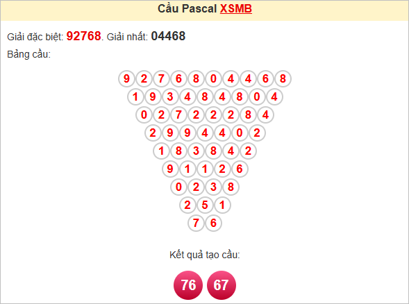 Soi cầu Pascale miền Bắc 16/5/2025