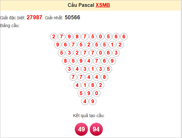 Soi cầu Pascale miền Bắc 17/5/2025