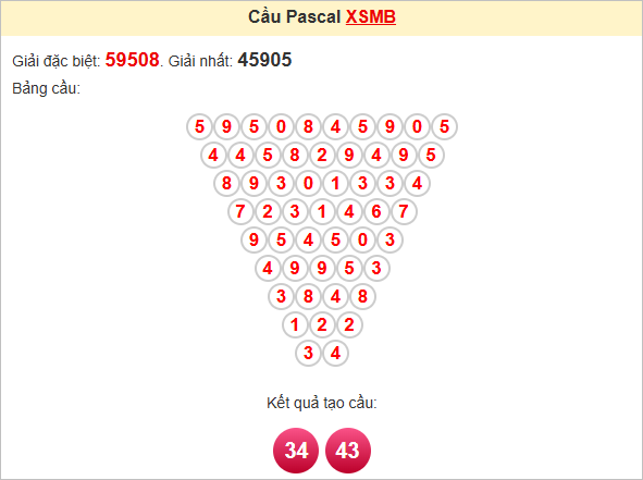 Soi cầu Pascal XSMB 20/4/2025