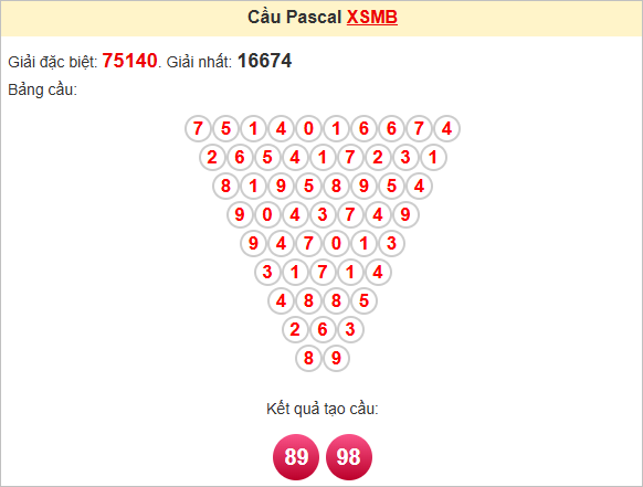 Soi cầu Pascal XSMB 29/4/2025