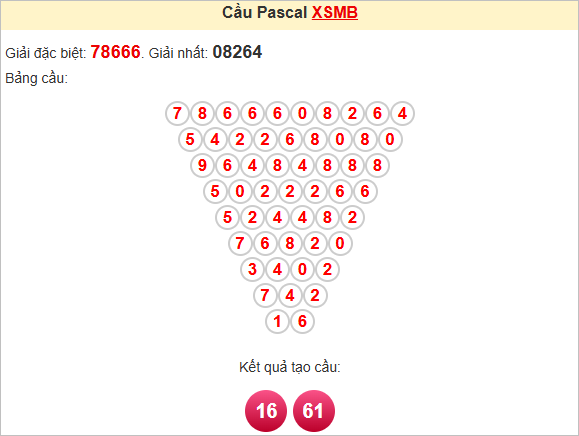 Soi cầu Pascale Miền Bắc 5/5/2025