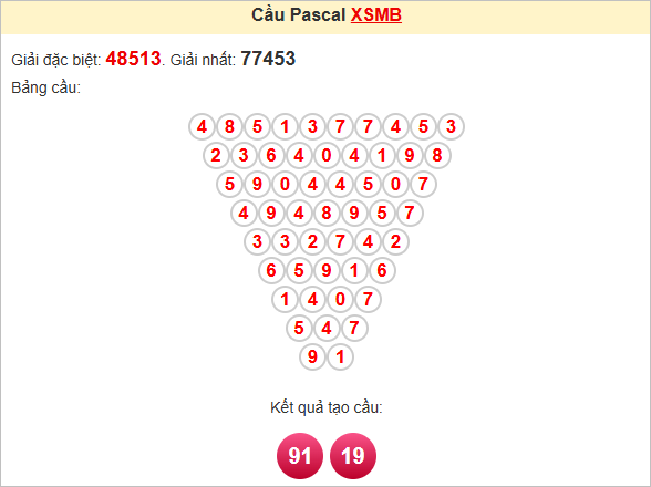 Soi cầu Pascal XSMB hôm nay