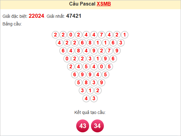 Soi cầu Pascale miền Bắc ngày 7/5/2025