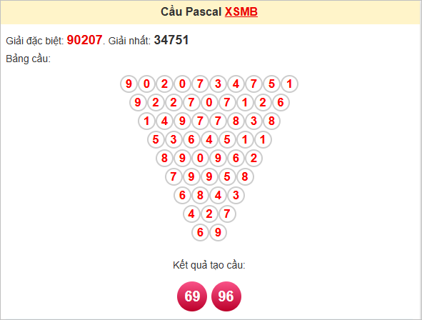 Soi cầu Pascal XSMB hôm nay