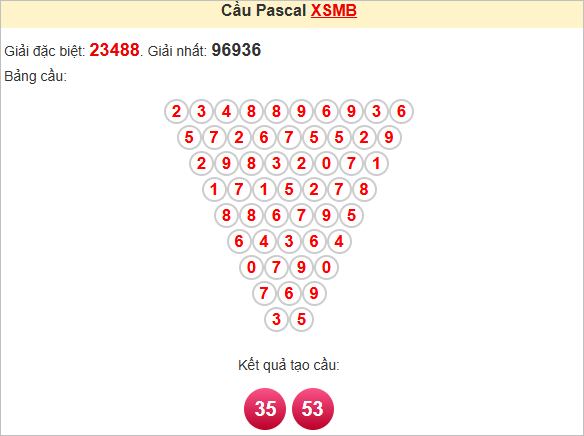 Soi cầu Pascal XSMB 10/6/2025