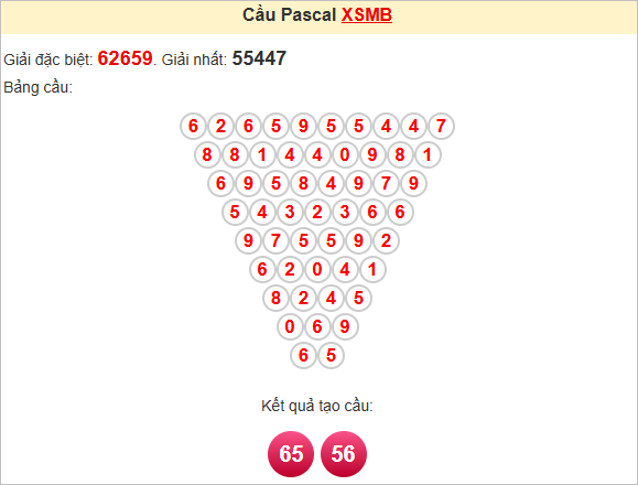 Soi cầu Pascal Miền Bắc 10/7/2025