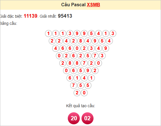 Soi cầu Pascale miền Bắc ngày 11/6/2025