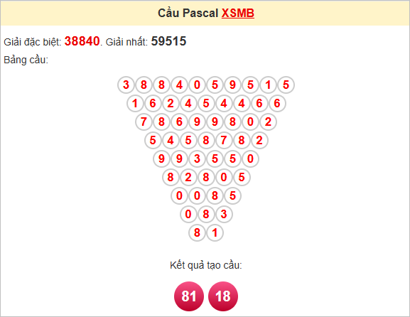 Soi cầu Pascale miền Bắc 11/7/2025