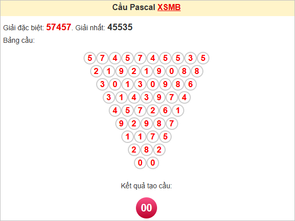 Soi cầu Pascal Miền Bắc 12/6/2025
