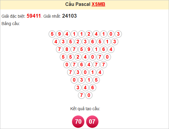 Soi cầu Pascale miền Bắc 12/7/2025