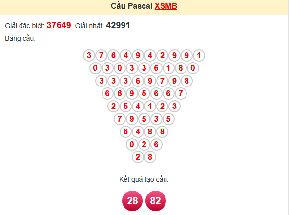 Soi cầu Pascale miền Bắc 13/6/2025