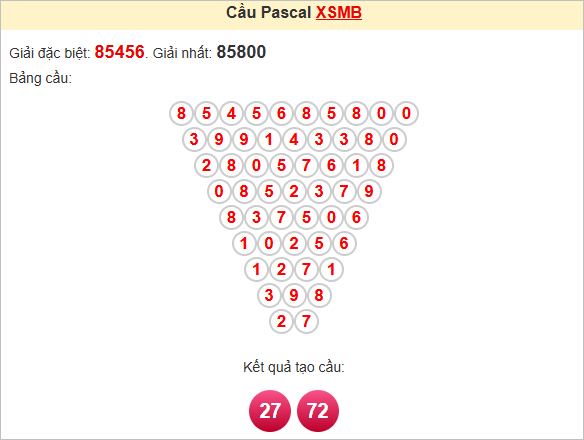 Soi cầu Pascale Miền Bắc 14/7/2025