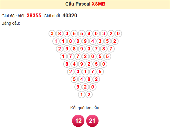 Soi cầu Pascale miền Bắc ngày 16/7/2025