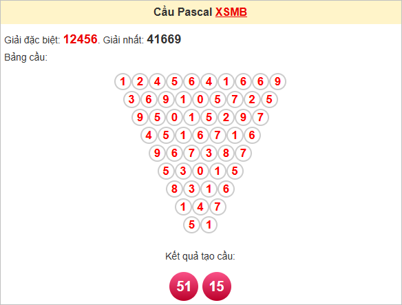 Soi cầu Pascal XSMB hôm nay