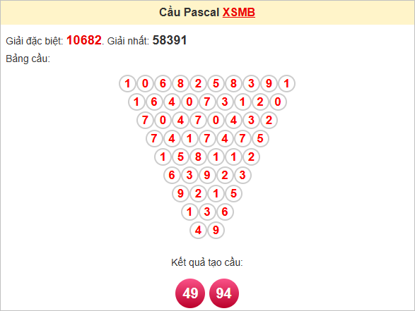 Soi cầu Pascal Miền Bắc 19/6/2025