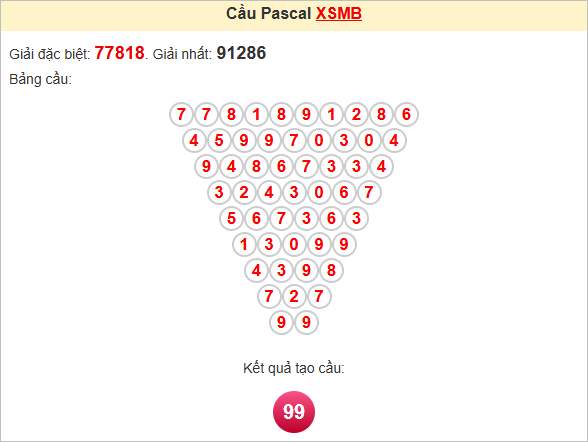 Soi cầu Pascale miền Bắc ngày 2/7/2025