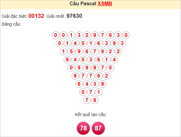 Soi cầu Pascal XSMB hôm nay
