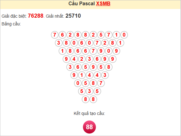 Soi cầu miền Bắc theo Pascale