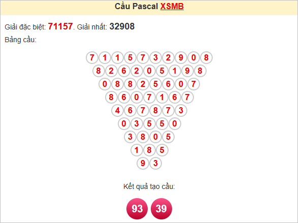 Soi cầu Pascale miền Bắc ngày 21/5/2025