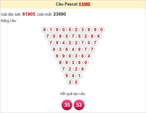 Soi cầu miền Bắc theo Pascale