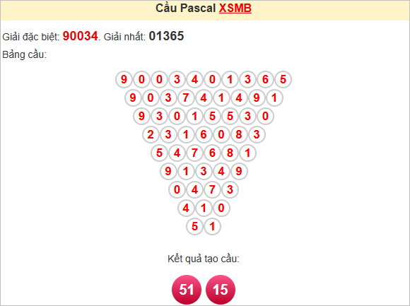 Soi cầu Pascale miền Bắc ngày 25/6/2025