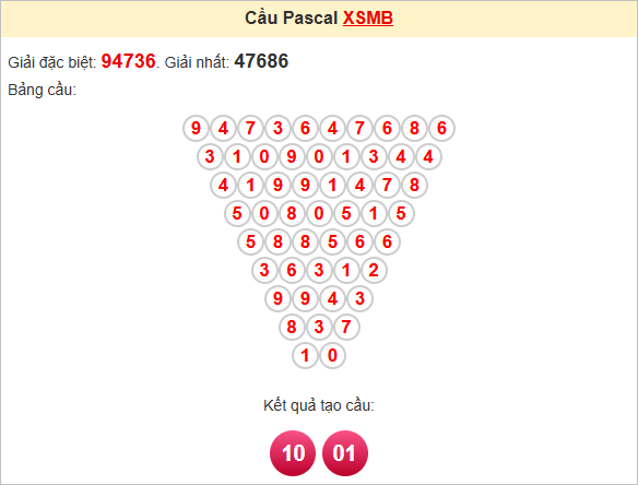 Soi cầu Pascal Miền Bắc 26/6/2025
