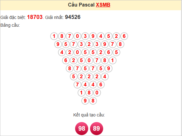 Soi cầu Pascale miền Bắc 27/6/2025
