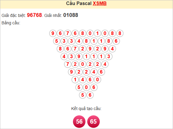 Soi cầu Pascal XSMB 27/5/2025
