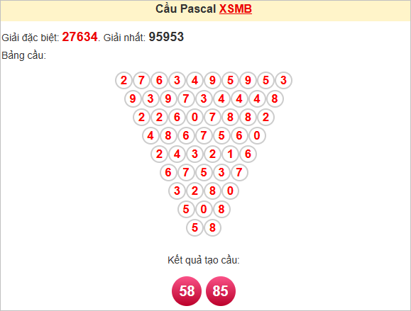 Soi cầu Pascal Miền Bắc 29/5/2025