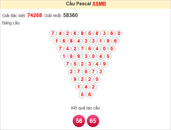 Soi cầu Pascal XSMB hôm nay