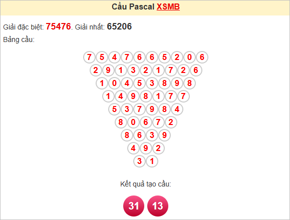 Soi cầu Pascale miền Bắc 31/5/2025