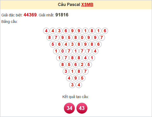Soi cầu miền Bắc theo Pascale