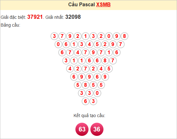 Soi cầu Pascal Miền Bắc 5/6/2025