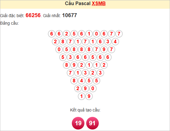 Soi cầu Pascal XSMB 8/7/2025