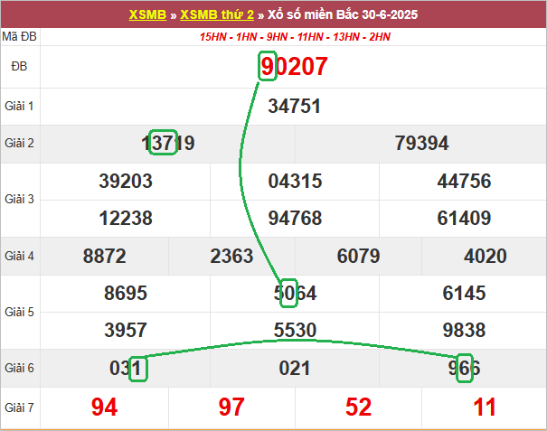Soi cầu bạch thủ lô tô miền Bắc ngày 1/7/2025