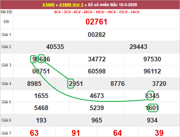 Soi cầu bạch thủ lô tô miền Bắc ngày 11/3/2025