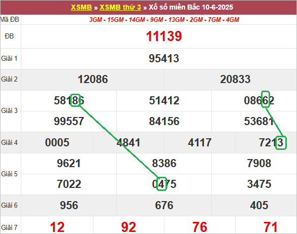 Soi cầu bạch thủ lô tô miền Bắc ngày 11/6/2025
