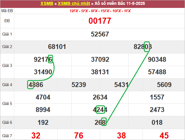 Soi cầu bạch thủ lô tô miền Bắc ngày 12/5/2025