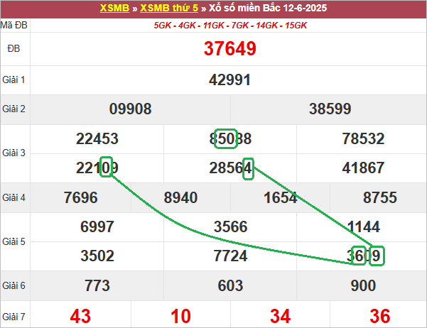 Soi cầu bạch thủ lô tô miền Bắc ngày 13/6/2025