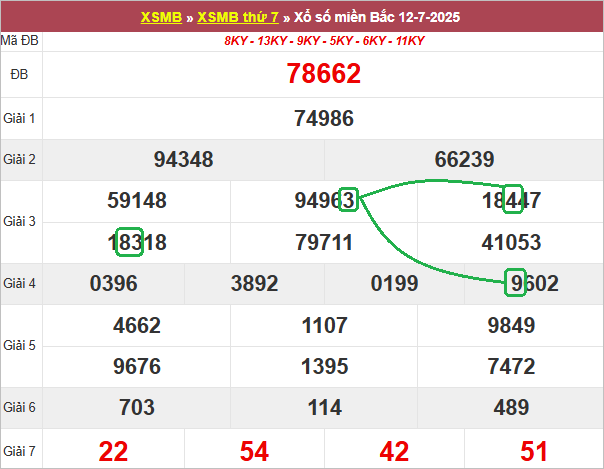 Soi cầu bạch thủ lô tô miền Bắc ngày 13/7/2025