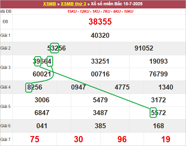 Soi cầu bạch thủ lô tô miền Bắc ngày 16/7/2025