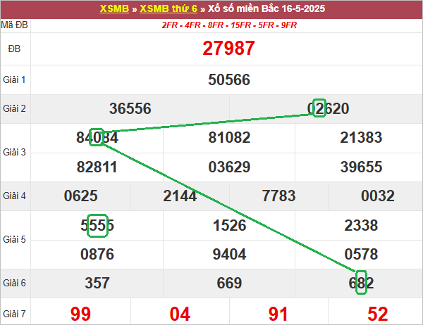 Soi cầu bạch thủ lô tô miền Bắc ngày 17/5/2025