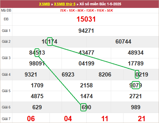 Soi cầu bạch thủ lô tô miền Bắc ngày 2/5/2025
