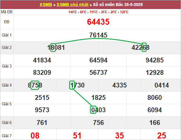 Soi cầu bạch thủ lô tô miền Bắc ngày 26/5/2025